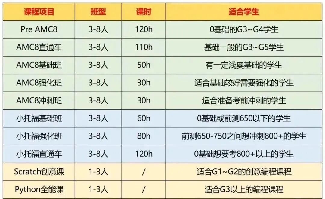 上海三公招生要求是什么？想申请上海三公应该如何规划？