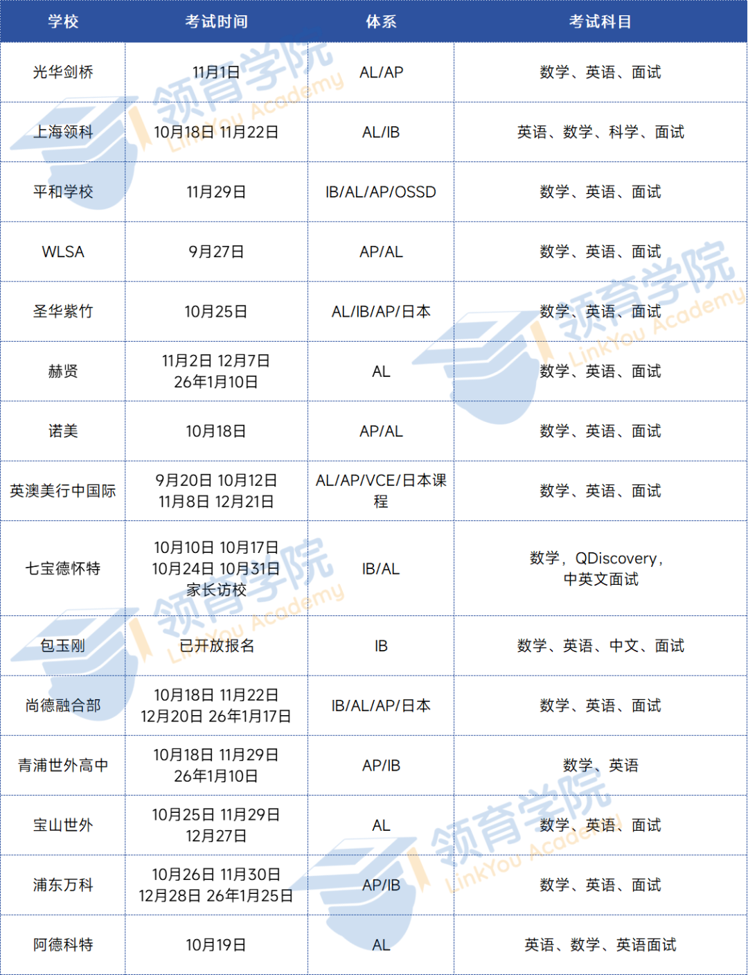 平和发布春招信息，赶紧收藏春招信息汇总！
