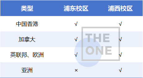一所顶尖国际学校不同校区之间能有什么区别？SAS浦东浦西数据大揭秘！