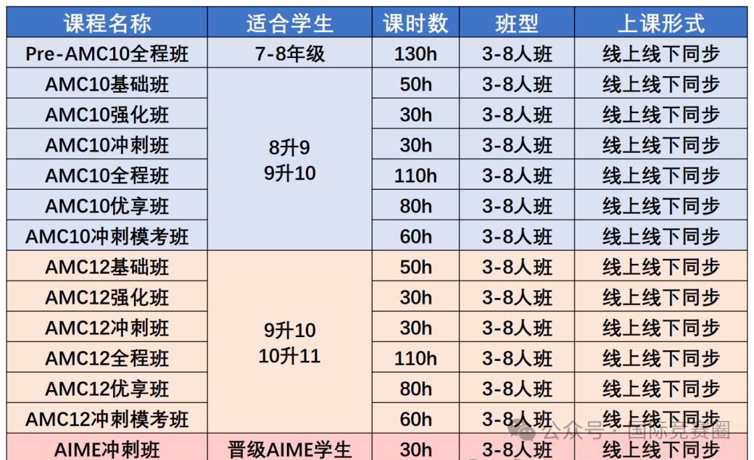 AMC10考多少分能获奖？AMC10冲刺备考课程！