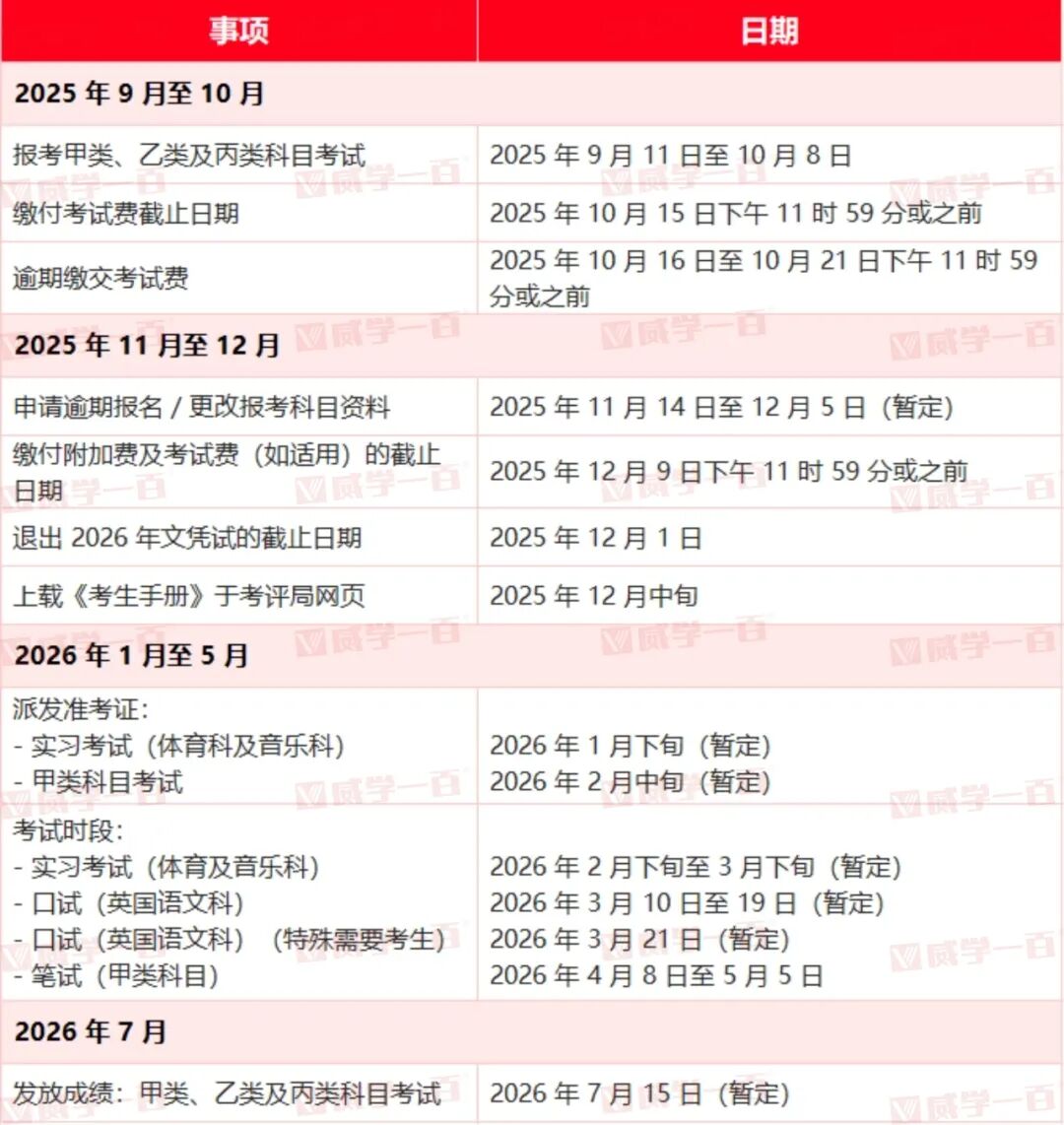 2026年DSE报名今日开放！关键时间节点+报名流程全梳理！