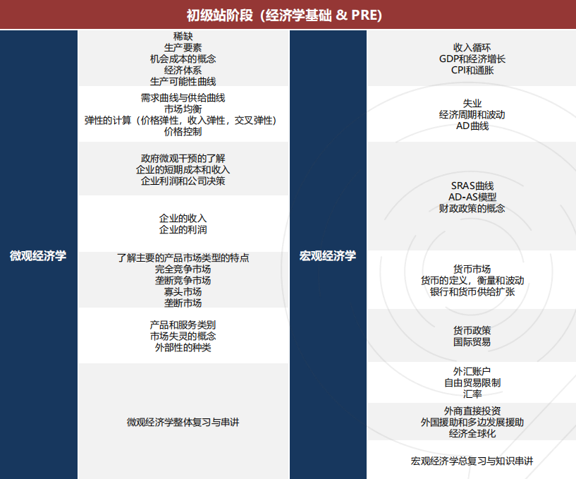 NEC竞赛介绍：报名/时间/流程/内容/奖项设置...nec竞赛培训招生中！