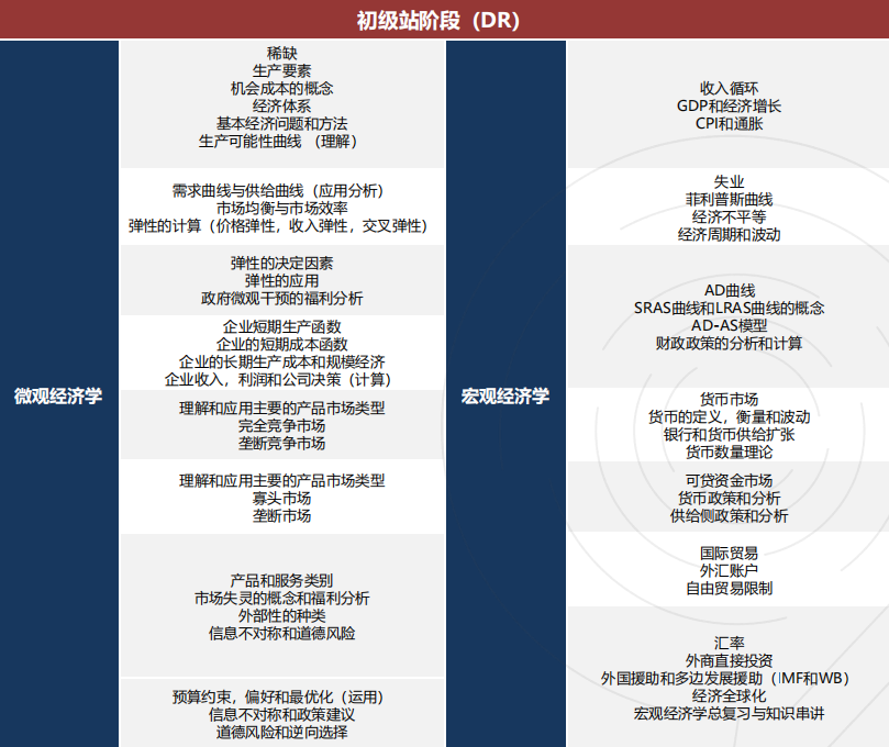 NEC竞赛介绍：报名/时间/流程/内容/奖项设置...nec竞赛培训招生中！