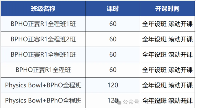 BPHO新增Round 0？中国学生需要参加吗？ 附BPHO培训课程60小时拿下金奖
