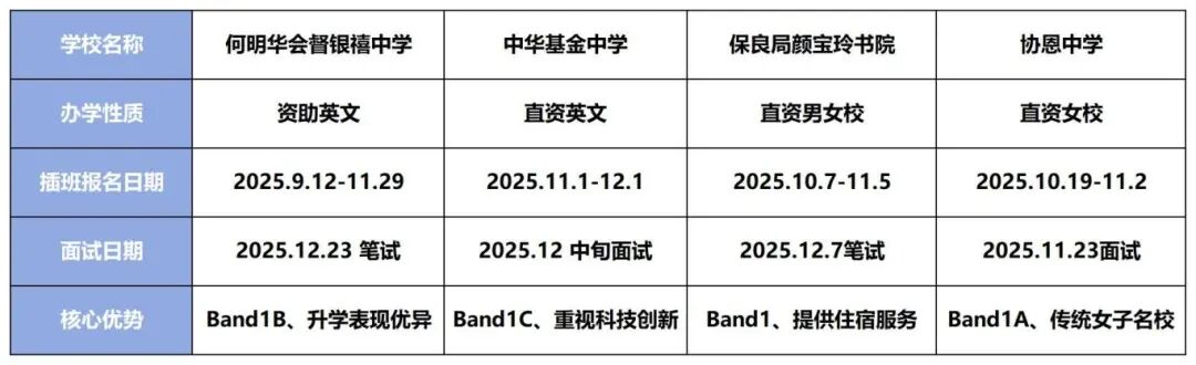 学位空缺显著？2025年香港中小学春季插班迎来黄金窗口期？内地学生入读名校攻略来了