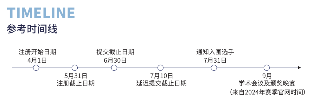 竞赛合集 | 2025不得不看的国际英文写作竞赛合集