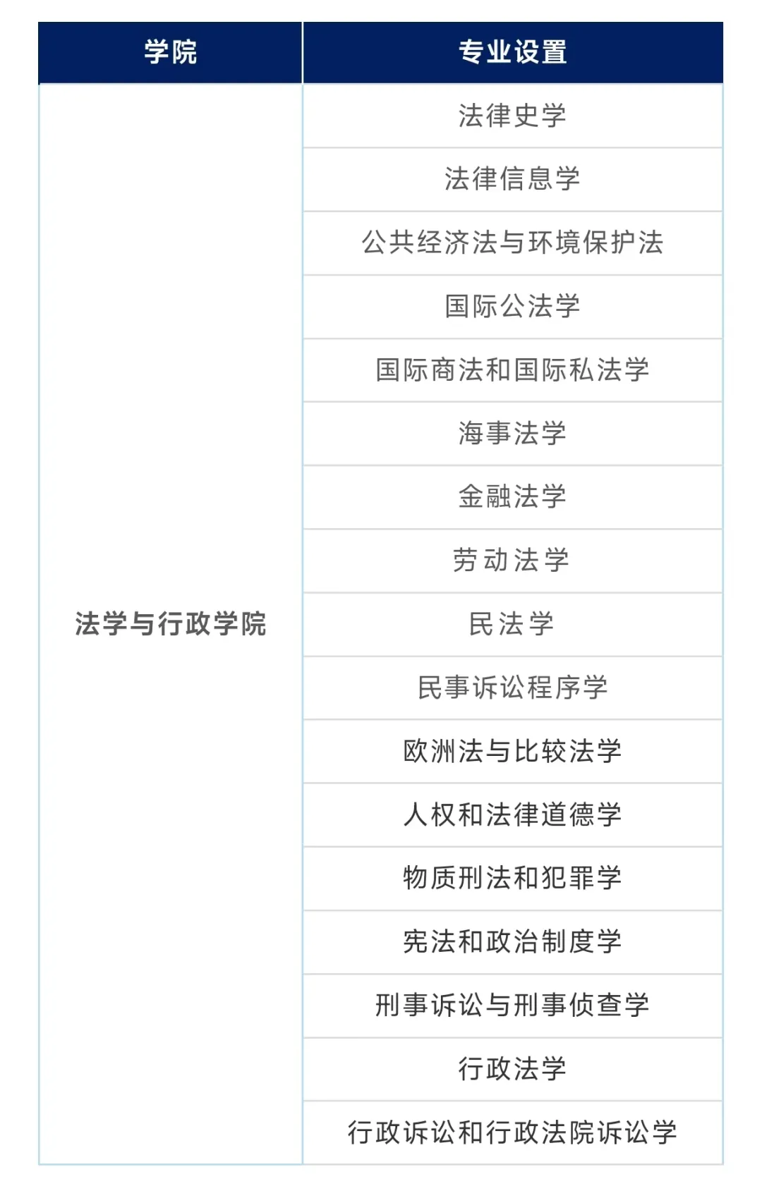 全奖博士！波兰格但斯克大学博士
