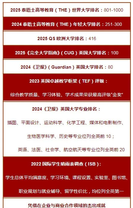 英国提赛德大学教育学博士 | 新加坡授课，在职读！