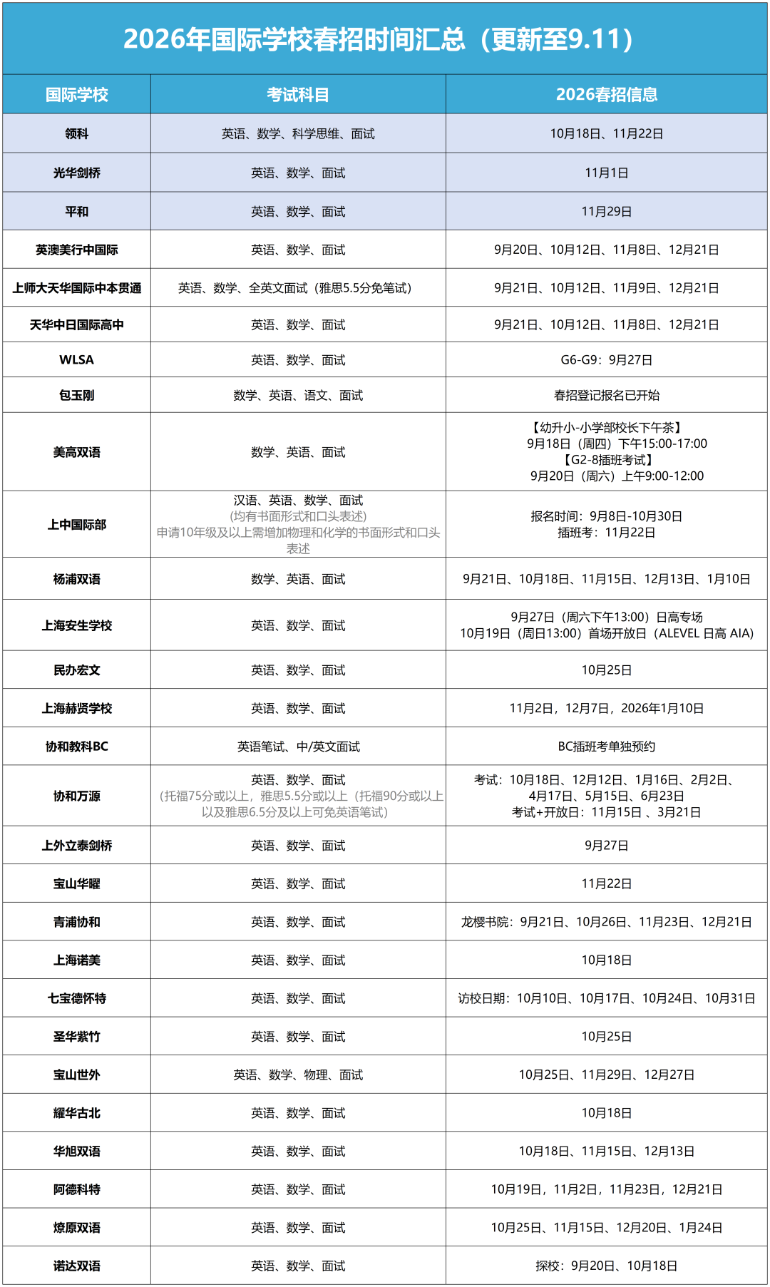 领科、光剑2026春招时间公布！目标A-Level该如何选？6大维度带你看清