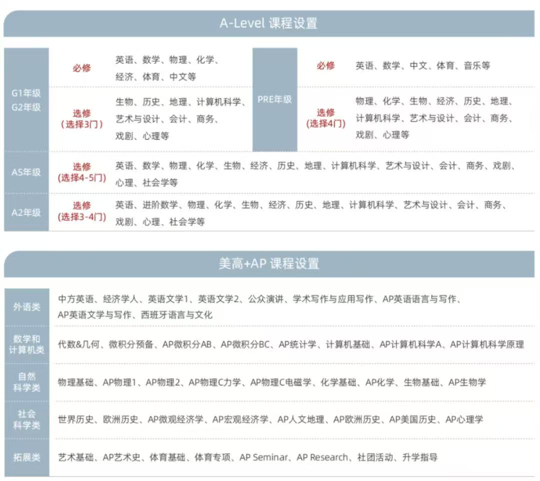领科、光剑26春招时间公布！目标A-Level该如何选？6大维度带你看清→