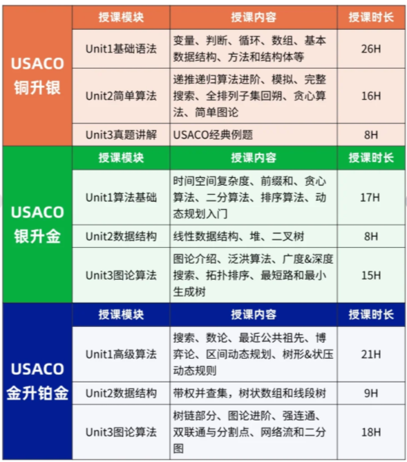 2025-2026赛季USACO竞赛考试时间安排！（附USACO培训课程）