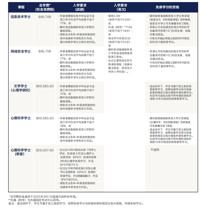 解锁新加坡留学的“性价比之选”：詹姆斯库克大学新加坡校区，给你一个“位”来可期！