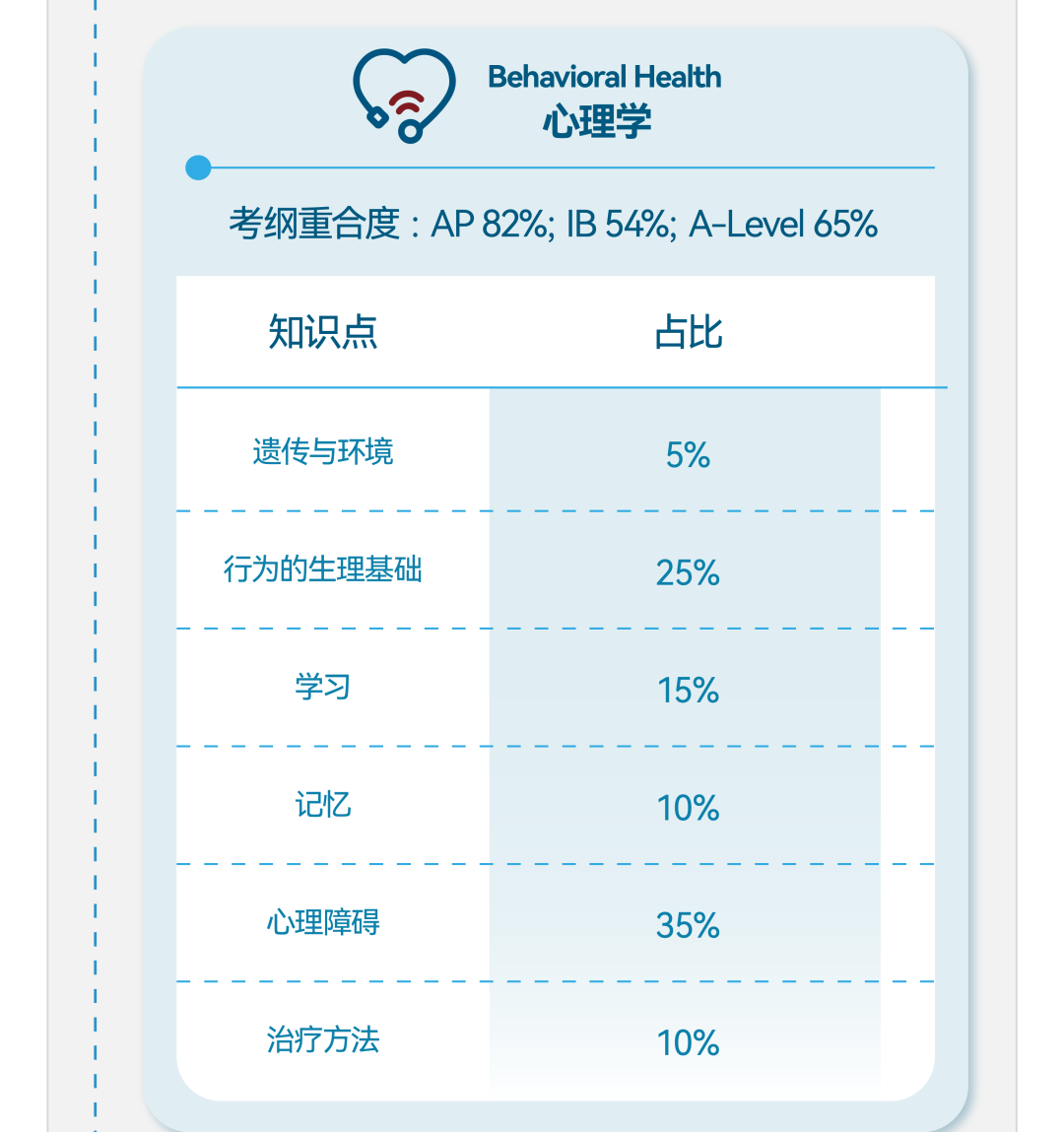iHOSA 2026报名进行中！学术、公益、领导力三大进阶线，打造专属硬核履历！