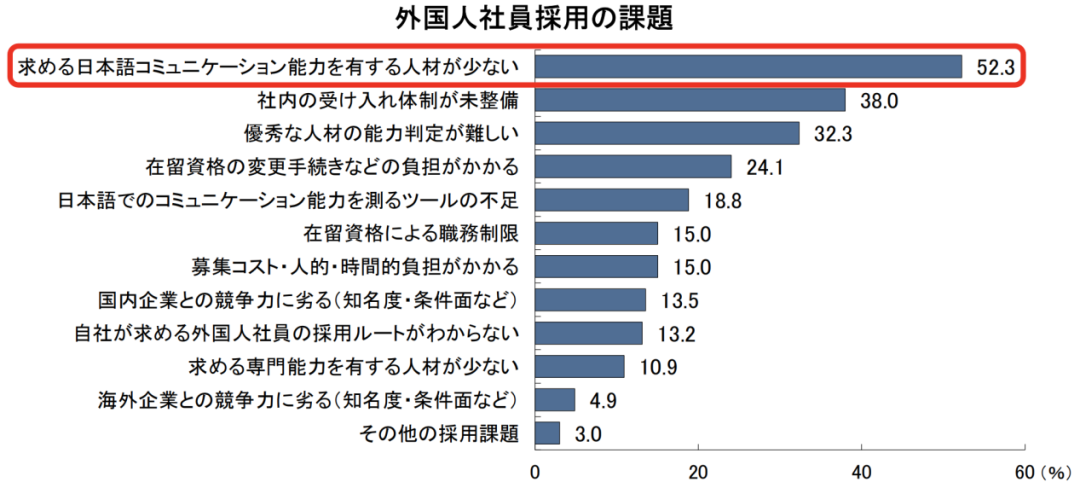 “粥多僧少”？日本企业开始抢留学生了，但很可能与你无关！