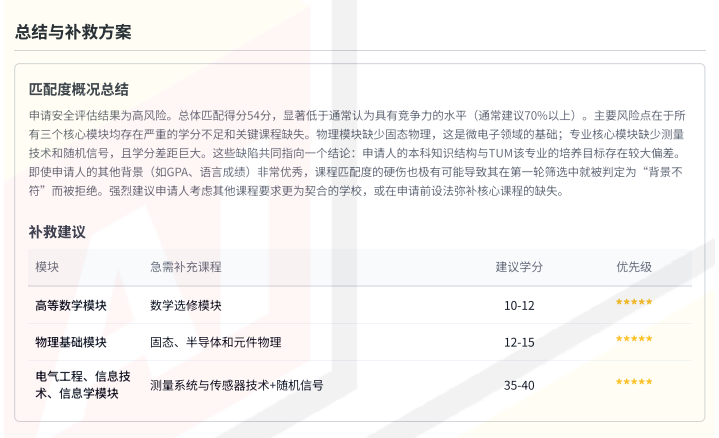均分90，专业对口，为何还是被慕尼黑工业大学(TUM)秒拒？