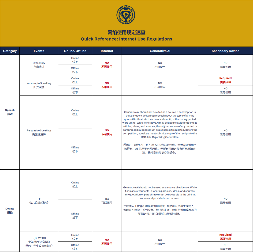 TOC Asia 25-26 赛季重点规则速览