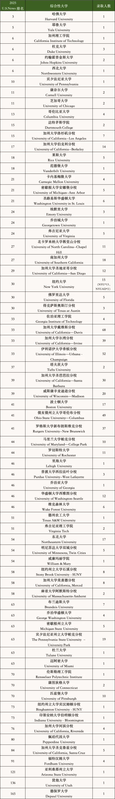 上海国际高中｜上海平和学校2026年春季招生首场开放日定于11月29日！