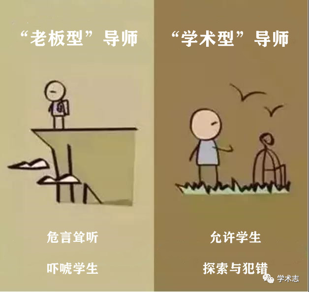 8张图告诉你：“老板型”导师和“学术型”导师的差别究竟有多大！
