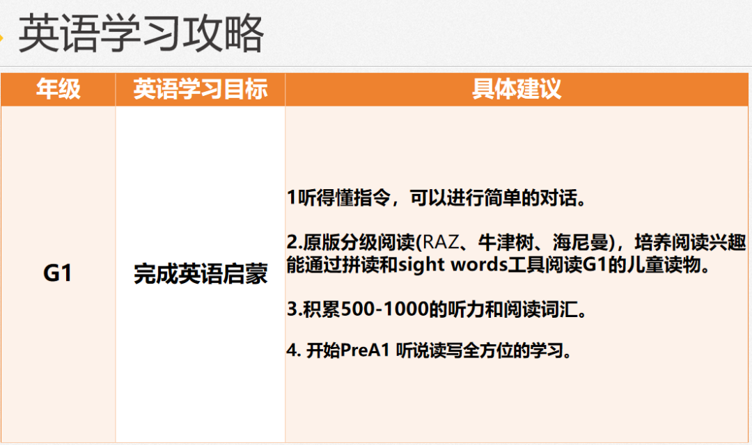 3-5年级如何规划小托福备考?附上海小托福培训课程 3-5年级如何规划小托福备考?附上海小托福培训课程