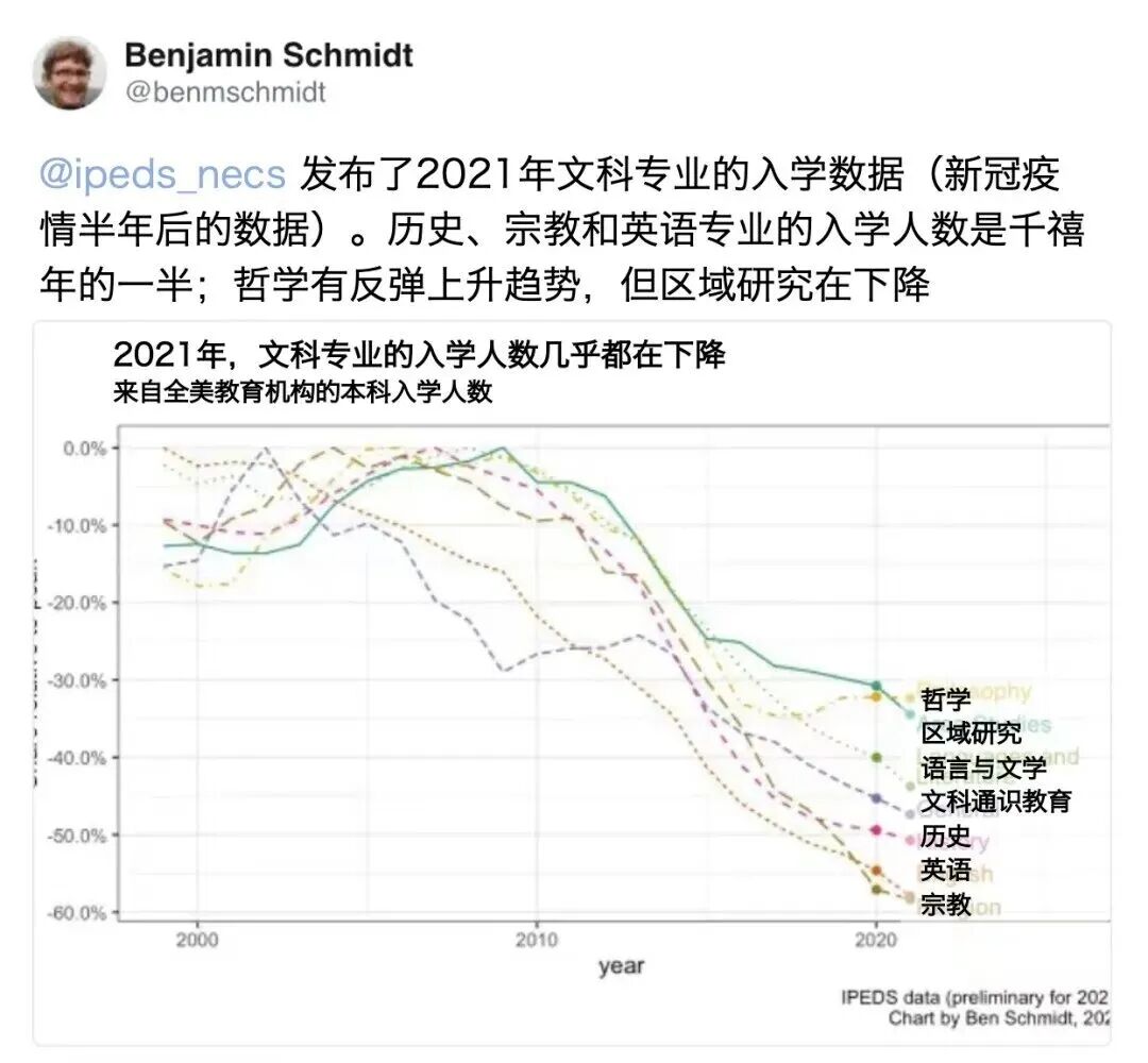 美国的文科寒潮还是吹到了芝加哥…这些人文社科成留学生申请新方向！