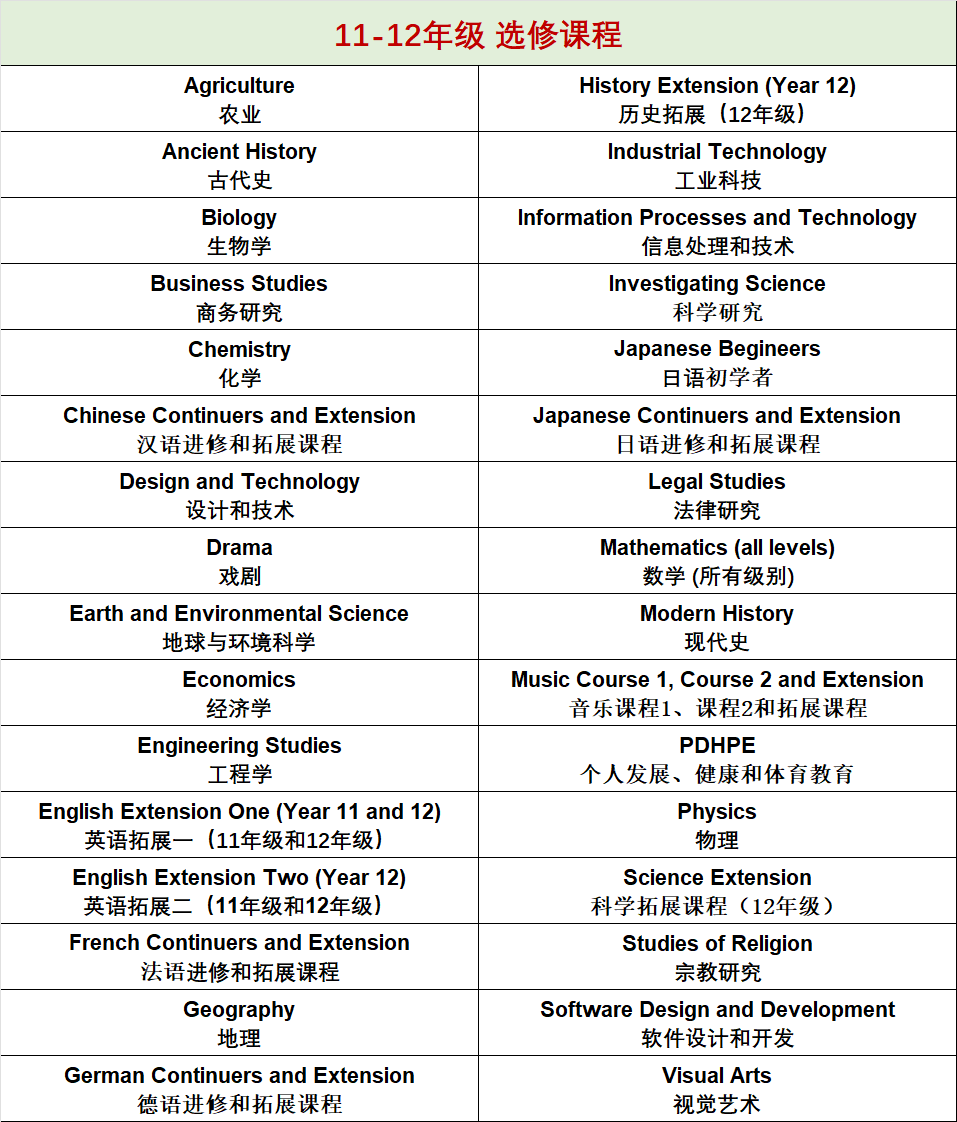 澳洲百年顶尖寄宿制私立男校——Knox Grammar School【11-12年级续篇】
