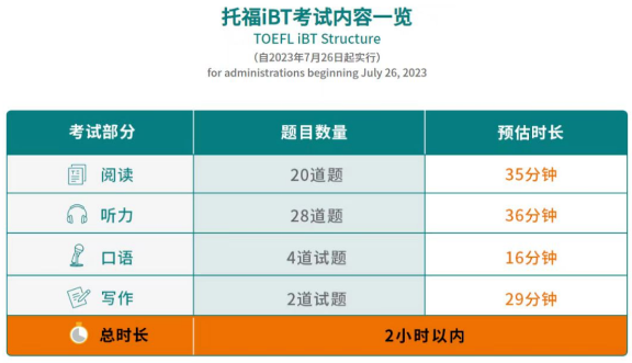 突发！剑桥2026年1月后不收托福成绩了，怎么回事？
