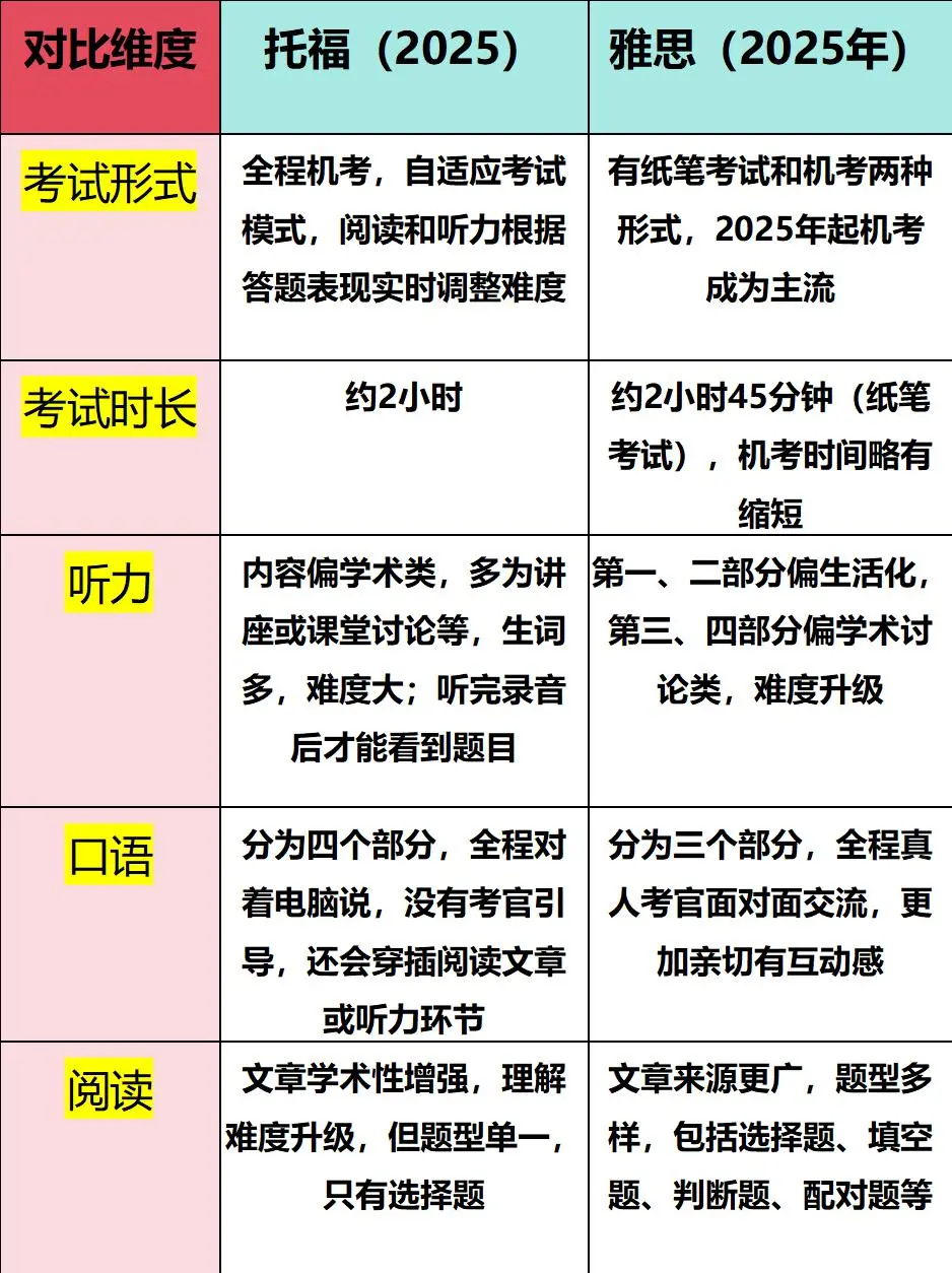 剑桥本科将不再接受托福成绩！大量学生或将转考雅思！附9-12月雅思口语题库~