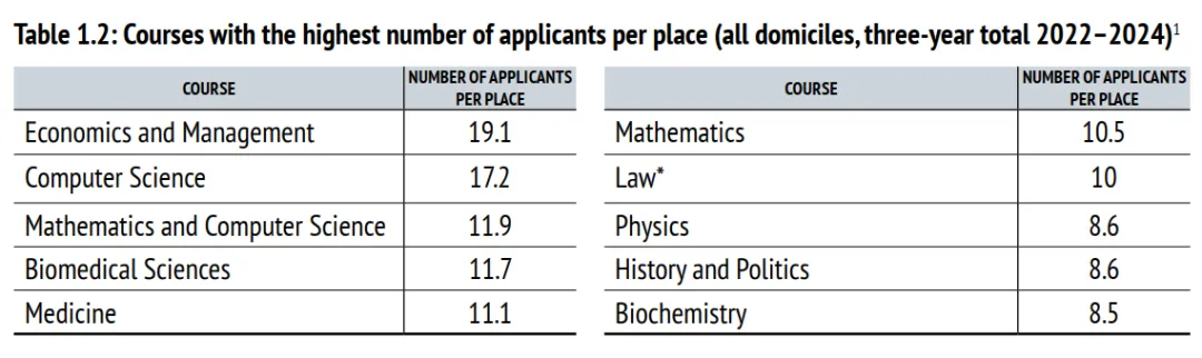 中国人自己的G5申请数据!这些本科专业录取率低到中国学生选了直呼后悔... 中国人自己的G5申请数据!这些本科专业录取率低到中国学生选了直呼后悔...