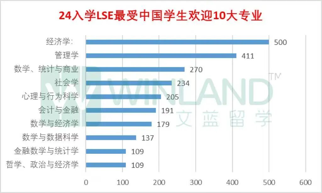 中国人自己的G5申请数据!这些本科专业录取率低到中国学生选了直呼后悔... 中国人自己的G5申请数据!这些本科专业录取率低到中国学生选了直呼后悔...