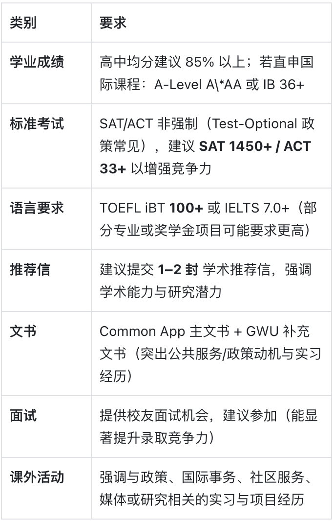 乔治华盛顿大学：从首都开始，走向世界舞台