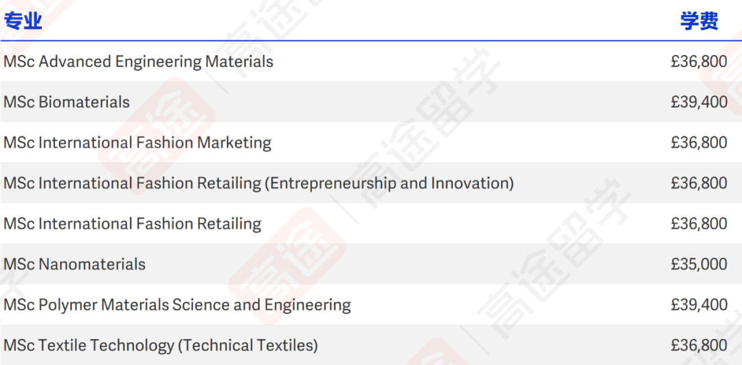 最新！曼彻斯特大学26Fall学费公布，看看一年要多少钱
