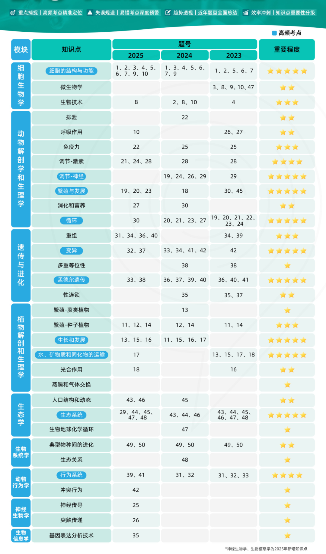 BIO-USACN和USABO是同一个比赛吗？