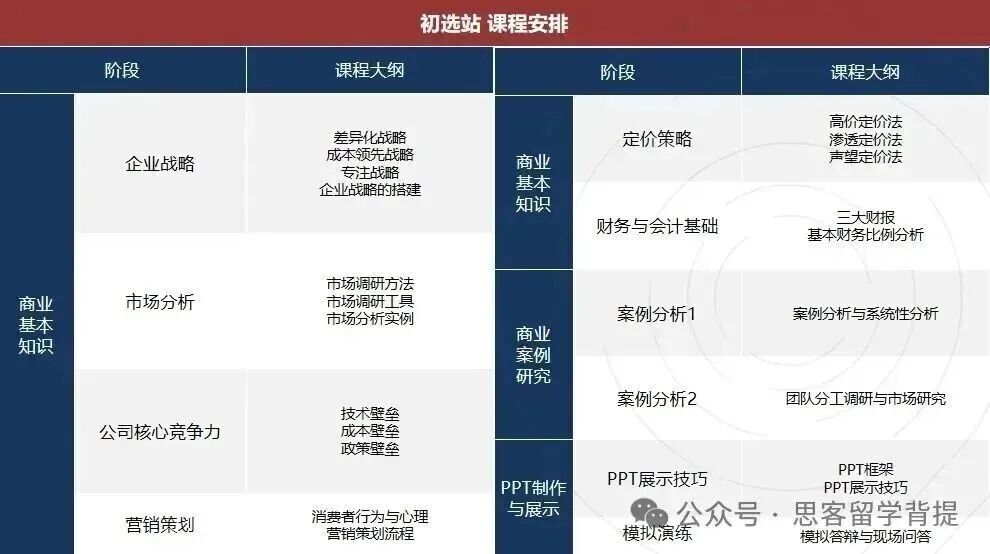 2025年国际商赛组队：NEC/SIC/BPA队友急招！附赛事解析+冲奖辅导安排