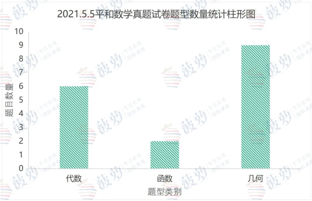 上海平和国际学校2026年春季招生简章！