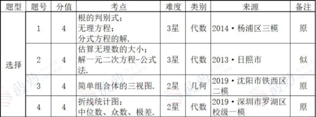 上海平和国际学校2026年春季招生简章！