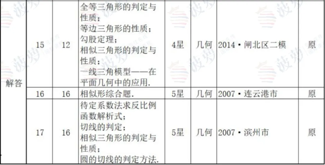 上海平和国际学校2026年春季招生简章！