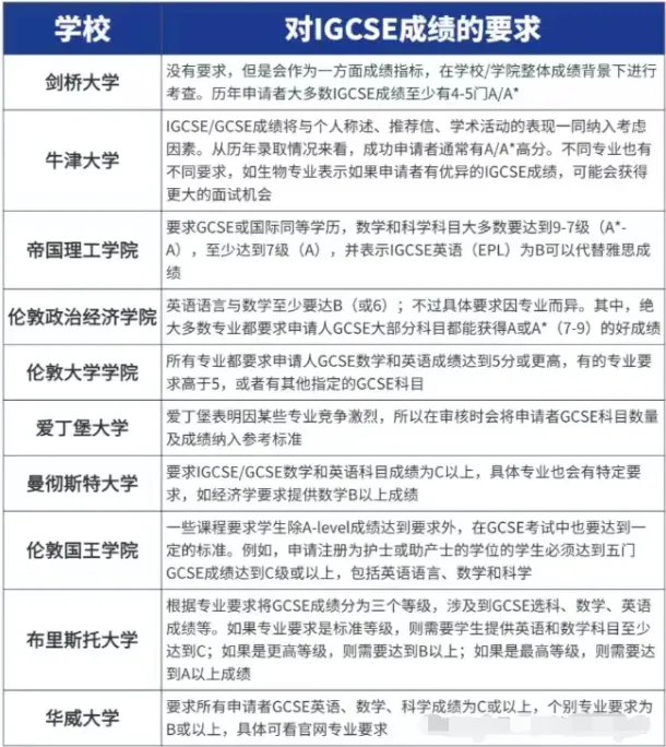 体制内转轨IGCSE跟不上？这份同步培优方案请收好！附北京机构IGCSE课程培训安排