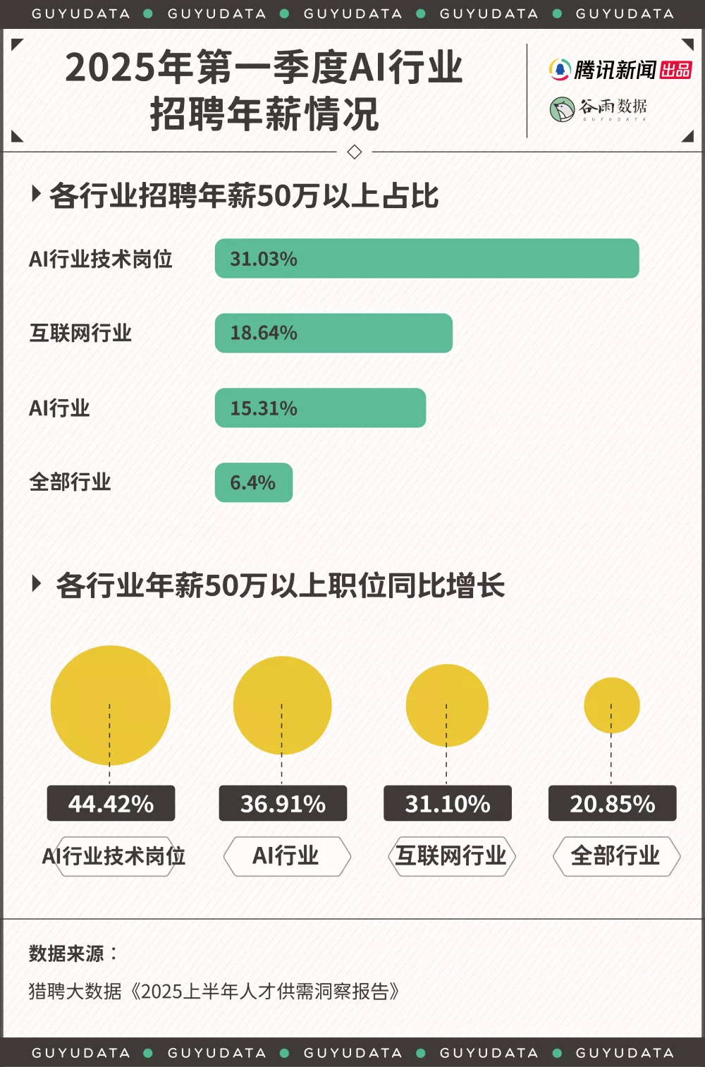 为何AI专业那么吃香在中国却就业率低，或许选择北欧留学AI是出路