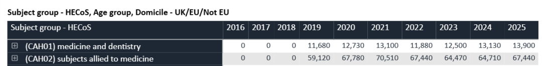 UCAS 2025英本申请最新数据！中国学生录取数破历史新高！