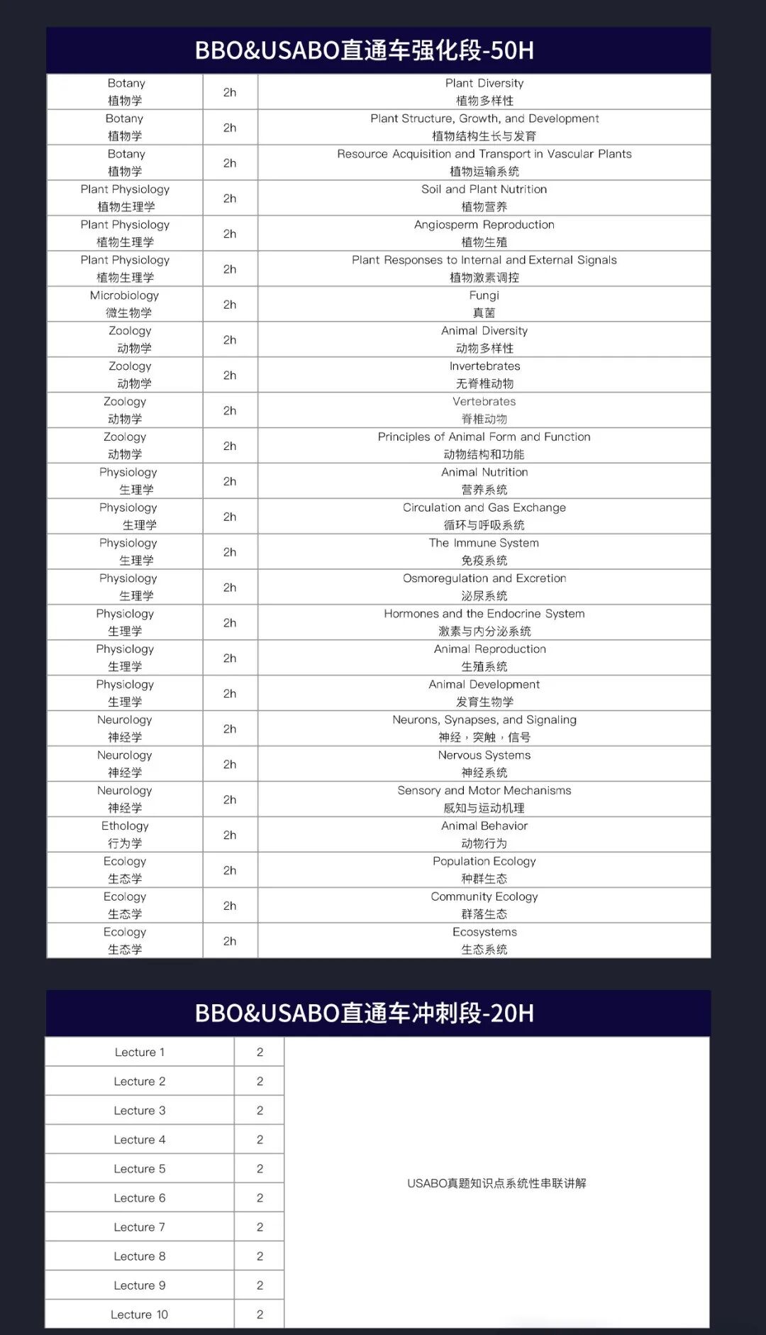 2026 BBO生物竞赛考试时间公布！竟提前了3个月！
