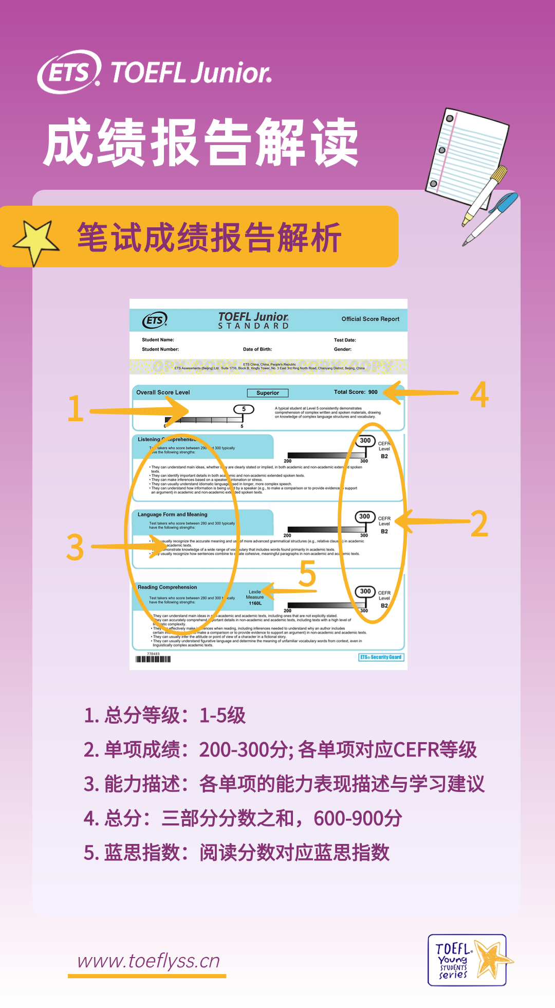 TOEFL Junior小托福是怎么对标CEFR欧标？小托福怎么学？怎么考？