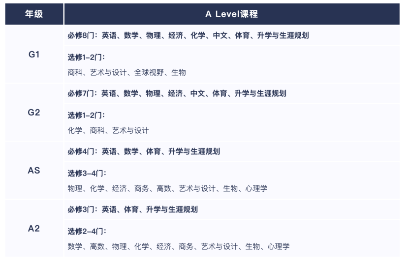 上外立泰剑桥发布2026年招生简章，春季入学招考已开启~