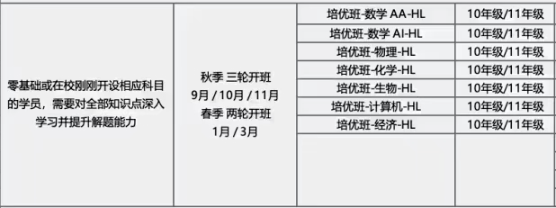 IB课程太难？同步辅导帮孩子稳步提分！附IB同步培优课程安排