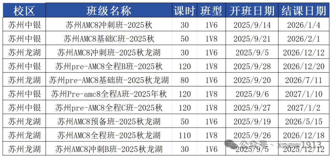 ​苏州学AMC8数学竞赛有什么用？别让信息差耽误孩子！附苏州AMC8课程培训