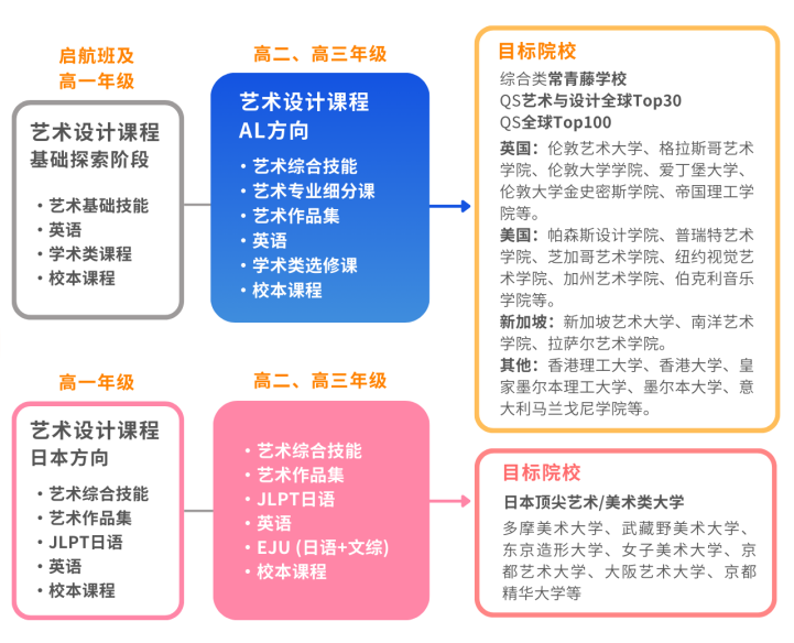 招生简章 | 2026年春季班招生启动！学制2.5年/3.5年