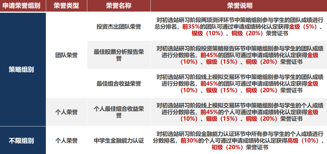 SIC秋季赛报名开启流程 / 组队 / 奖项全解析 + SIC专属辅导