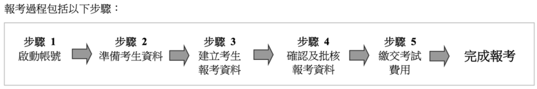 自修生如何进行DSE考试报名？2026年自修生DSE考试报名流程详解
