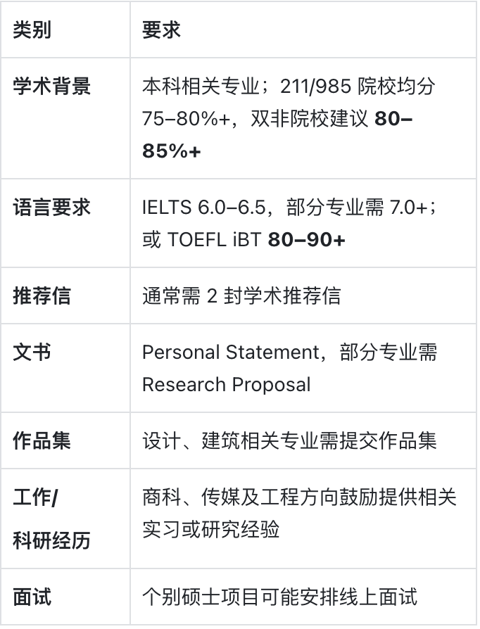 利物浦约翰摩尔斯大学：把充满活力的城市作为课堂