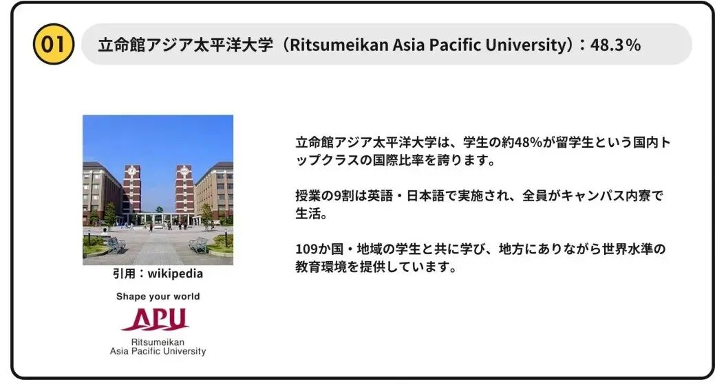 2025日本大学留学生比列排名出炉！这十所大学最受欢迎！