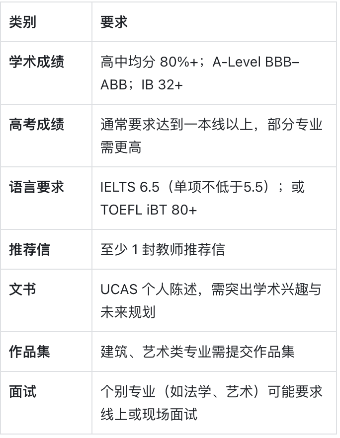 雷丁大学：从校园到世界的桥梁